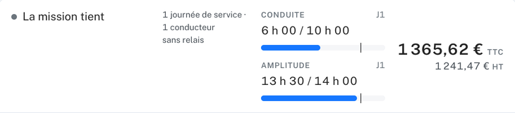 En-tête du résultat sur l’excursion à Amiens : conduite 6 h 00 sur 10 h 00 ; amplitude 13 h 30 sur 14 h 00 ; le prix TTC et le prix HT.