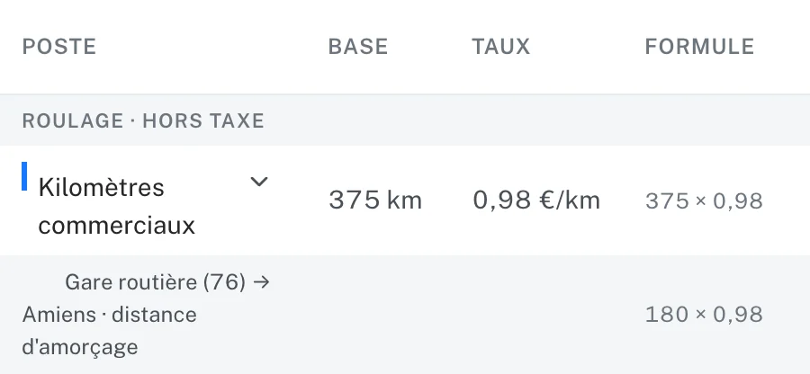 Un rang de la feuille de coût, ouvert sur son détail : 375 km, taux 0,98 €/km, formule 375 × 0,98