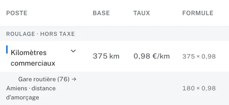 Un rang de la feuille de coût, ouvert sur son détail : kilomètres commerciaux, base 375 km, taux 0,98 €/km, formule 375 × 0,98, puis les trois distances qui composent la base.